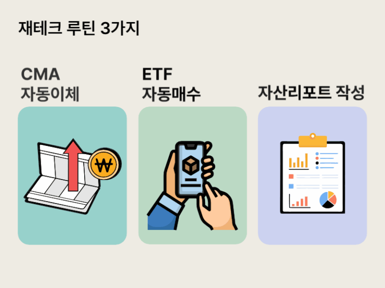 초보자를 위한 CMA와 ETF 조합 재테크 루틴 3단계 실천 전략 인포그래픽
