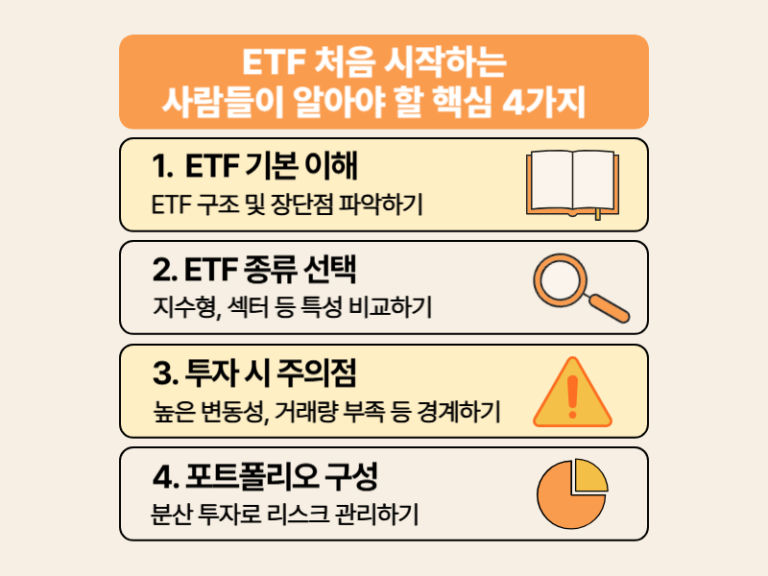 ETF 입문자를 위한 4가지 핵심 정보와 시작 가이드 인포그래픽