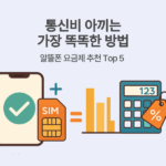 자급제폰과 함께 활용할 수 있는 알뜰폰 요금제 추천 및 비교 인포그래픽