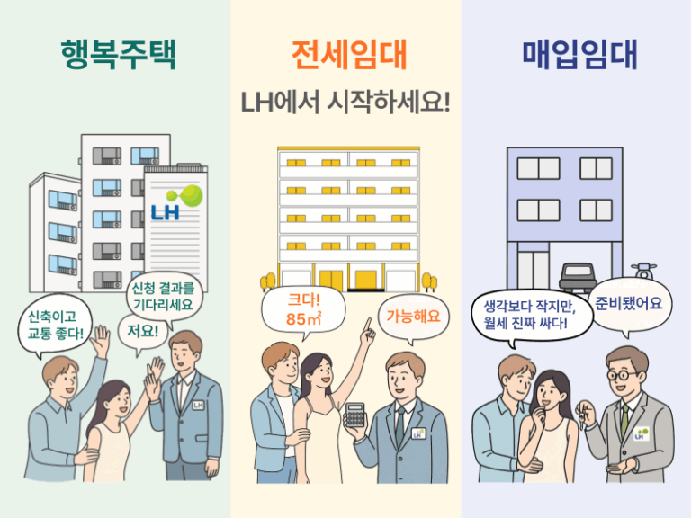 신혼부부를 위한 행복주택, 전세임대, 매입임대 주거지원 정책 비교 인포그래픽