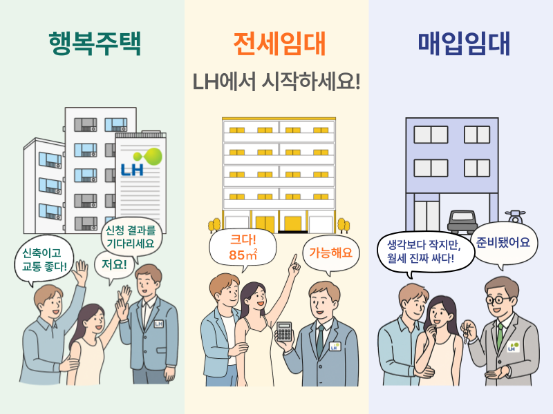 신혼부부를 위한 행복주택, 전세임대, 매입임대 주거지원 정책 비교 인포그래픽