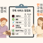 불필요한 구독 서비스를 정리하기 위한 점검표 인포그래픽