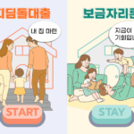 디딤돌대출과 보금자리론의 자격 조건, 금리, 상환 방식 비교 인포그래픽
