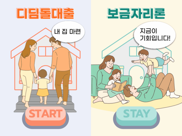 디딤돌대출과 보금자리론의 자격 조건, 금리, 상환 방식 비교 인포그래픽