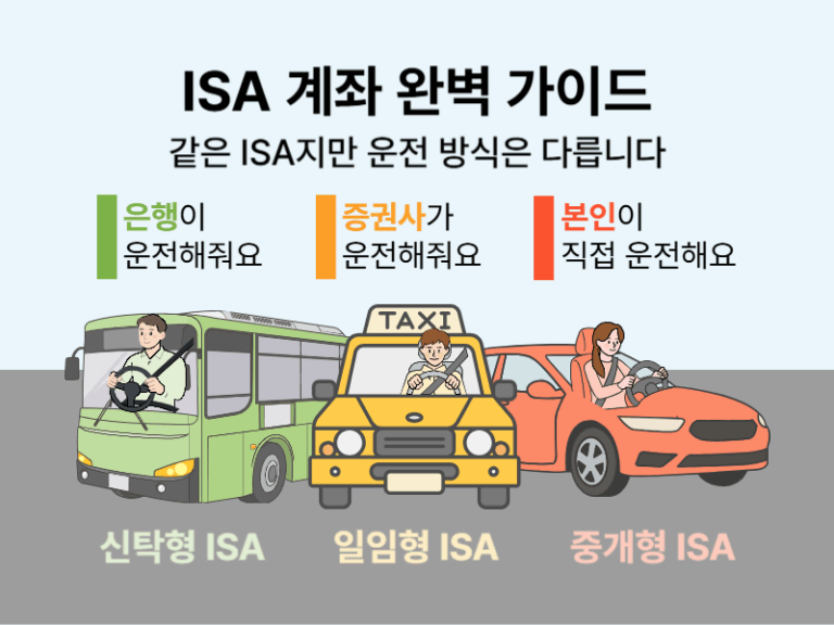 ISA 계좌 종류별 운용 방식과 비과세 혜택 비교 인포그래픽
