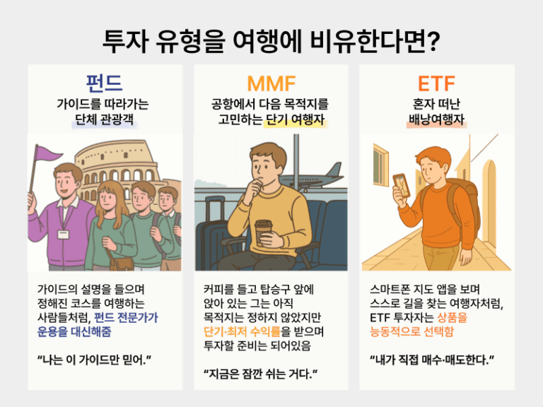 MMF와 ETF의 수익률, 투자 방식, 활용법 비교 인포그래픽