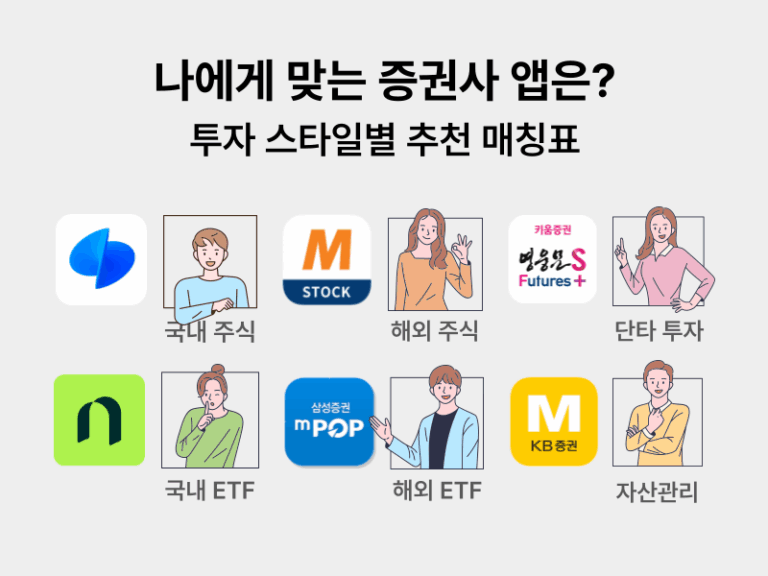 주요 증권사 주식 앱의 수수료, 기능, 사용성 비교 가이드 인포그래픽