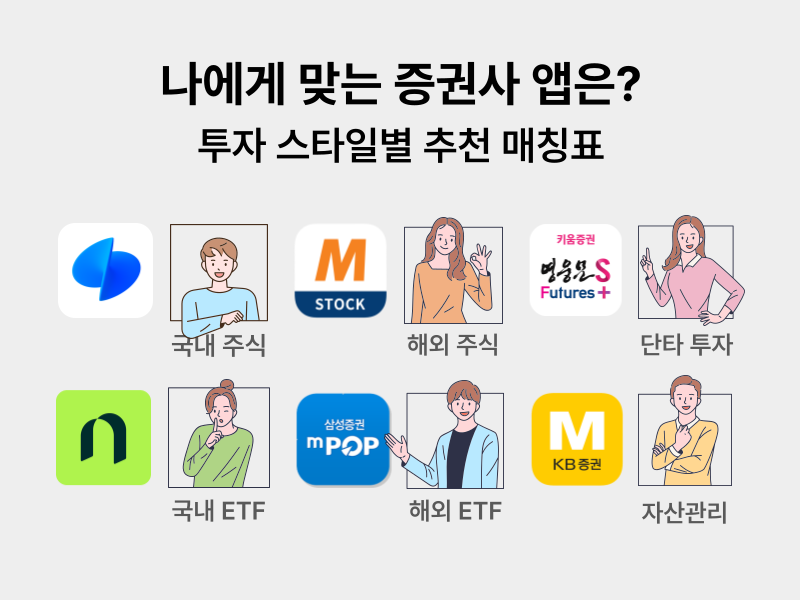 주요 증권사 주식 앱의 수수료, 기능, 사용성 비교 가이드 인포그래픽