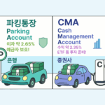 파킹통장과 CMA 계좌의 금리, 수익 구조, 자금 운용 방식 비교 인포그래픽