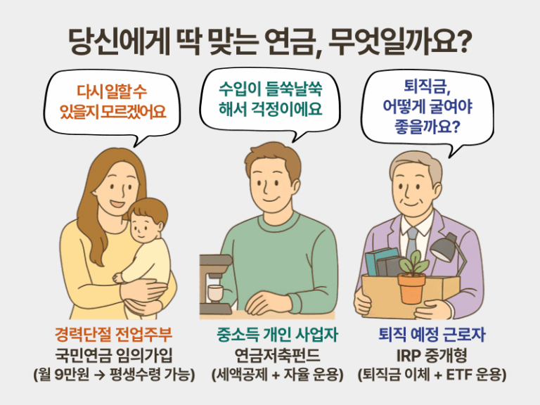 국민연금, 연금저축, IRP의 세제 혜택과 운용 방식 비교 인포그래픽