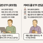 일반 ETF와 커버드콜 ETF 투자자 유형 비교 - 수익 실현 방식과 투자 목적의 차이를 나타내는 일러스트