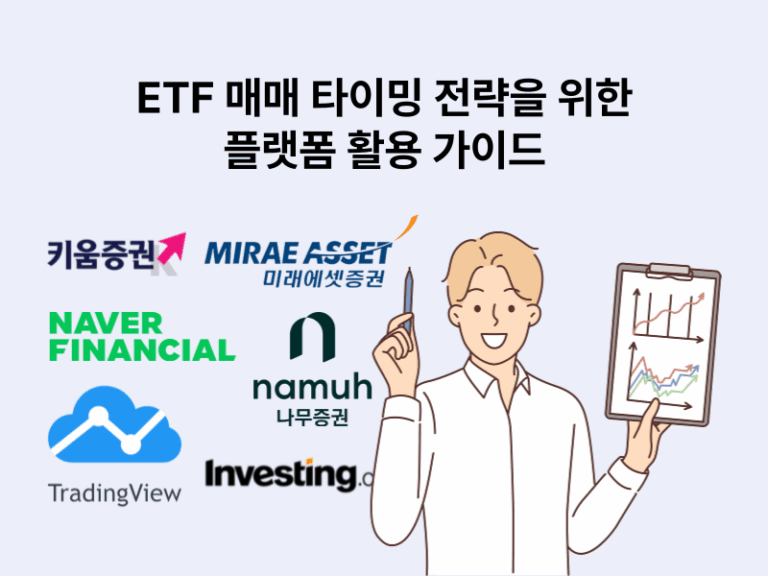 ETF 타이밍 전략을 위한 주요 증권사 및 분석 플랫폼 로고 이미지