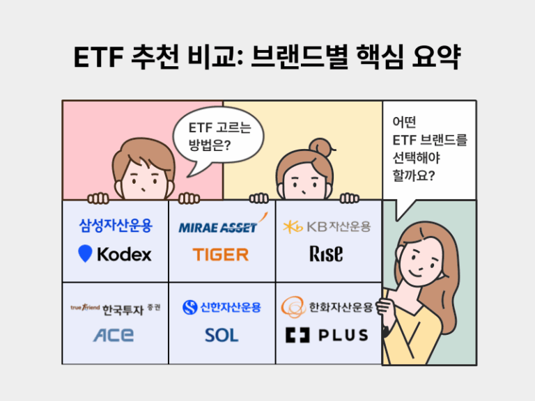 ETF 브랜드별 비교 인포그래픽. KODEX, TIGER, RISE, SOL 등 브랜드별 유동성, 보수, 전략, 투자 스타일을 시각적으로 요약