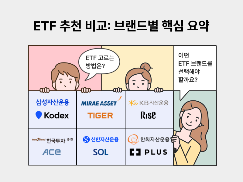 ETF 브랜드별 비교 인포그래픽. KODEX, TIGER, RISE, SOL 등 브랜드별 유동성, 보수, 전략, 투자 스타일을 시각적으로 요약